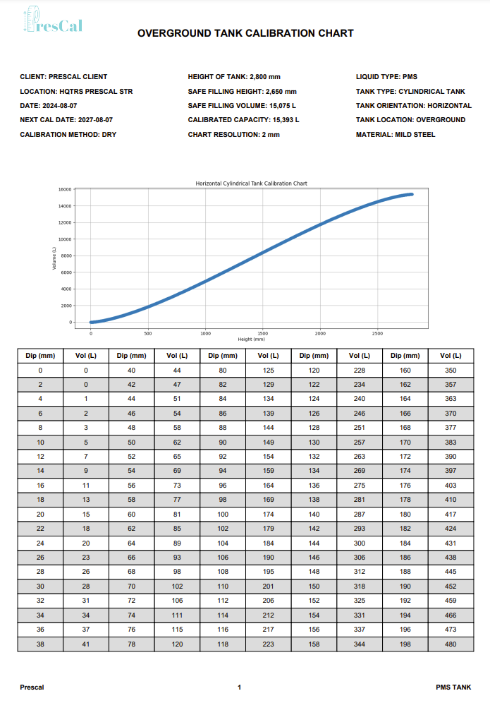 Sample Calibration Chart